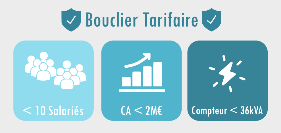 Informations sur le bouclier tarifaire